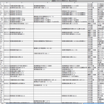 A partial list of Goto-gumi front companies leaked onto the Winny file-sharing network from a Tokyo Metropolitan Police computer in 2007