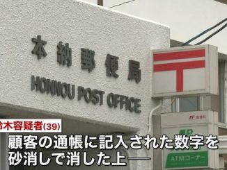 A worker at the Honno Post Office used abrasive erasers to rub out customers’ bankbooks in embezzling funds