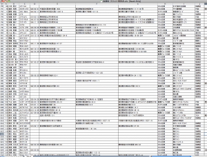 A partial list of Goto-gumi front companies leaked onto the Winny file-sharing network from a Tokyo Metropolitan Police computer in 2007