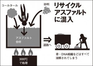 Diagram showing asphalt disposal (Spa!)