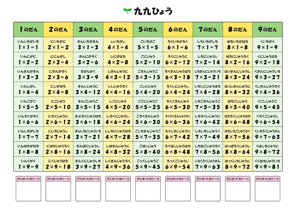 A male elementary school teacher in Nagasaki City told female students to recite multiplication tables while he filmed up their skirts