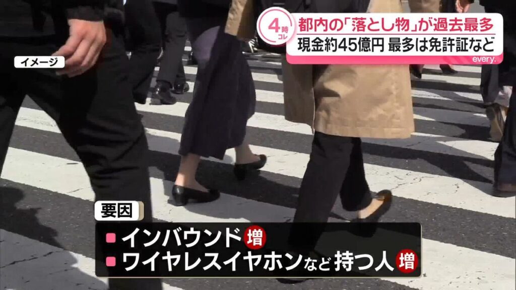 Value of lost items returned last year to Tokyo police hits record ¥4.5 billion