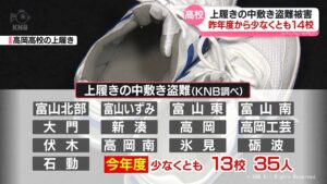 Serial fetish thief targets insoles of high school girls' shoes across 14 schools
