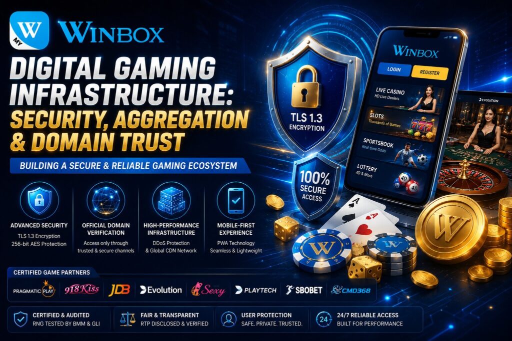 winbox digital gaming infrastructure