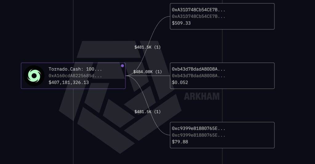 A Guide to Mastering Blockchain Intelligence and Analytics Tools
