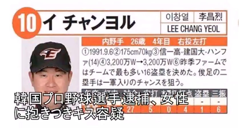 Lee Chang-Yeol