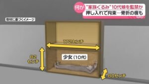 Tokyo police previously accused the family of confining a teenage girl with intellectual disabilities in a locked closet for several days