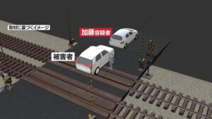 Road rage: Automobile federation employee accused of trapping car on train tracks